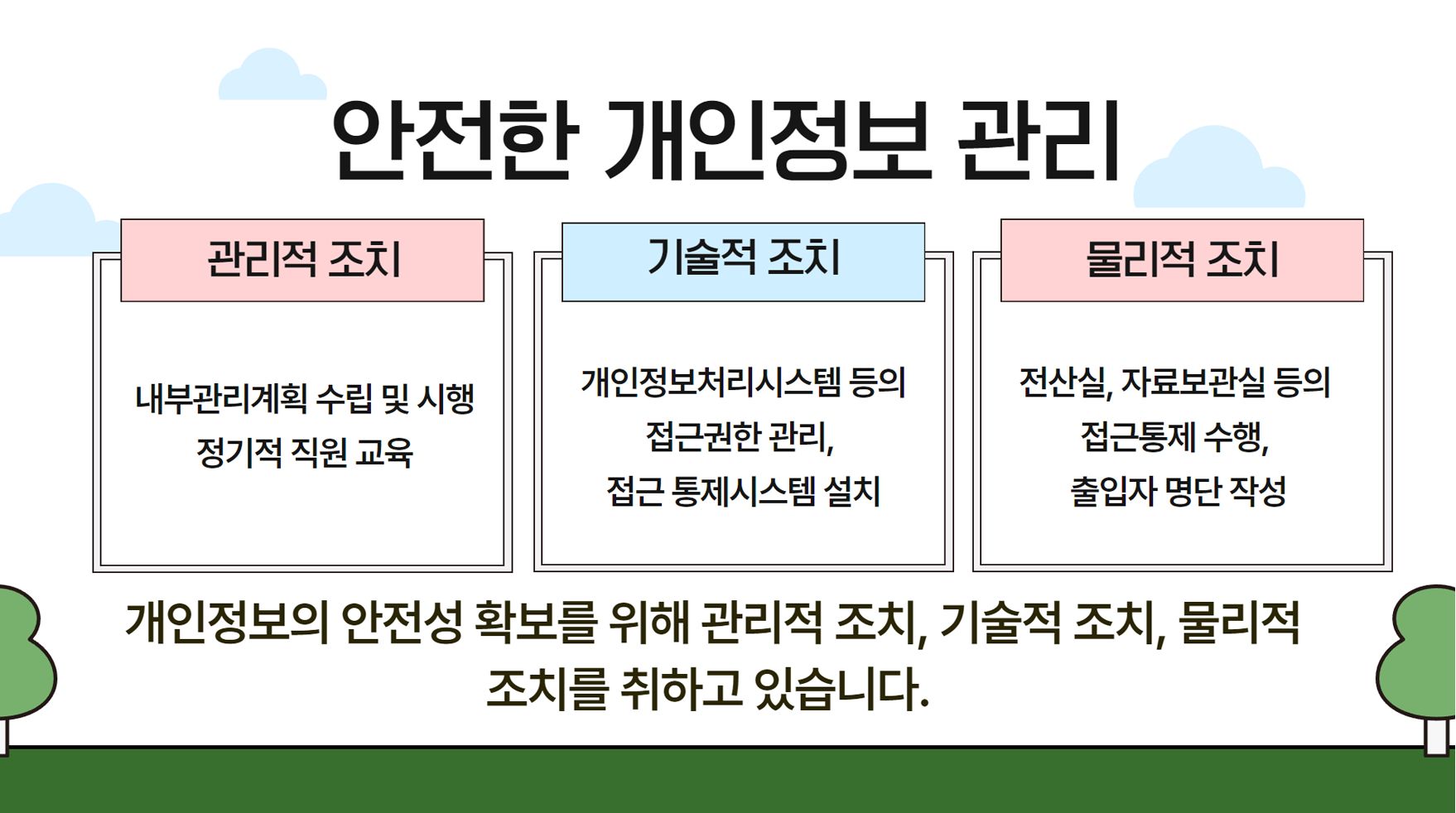 안전한 개인정보 관리 / 관리적 조치 - 내부관리계획 수립 및 시행 정기적 직원 교육 / 기술적 조치 - 개인정보처리시스템 등의 접근권한 관리, 접근 통제시스템 설치 / 물리적 조치 - 전산실, 자료보관실 등의 접근통제 수행, 출입자 명단 작성 / 개인정보의 안전성 확보를 위해 관리적 조치, 기술적 조치, 물리적 조치를 취하고 있습니다.