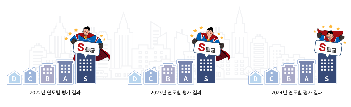 2022년도, 2023년도, 2024년도 연도별 평가 결과 그래프 이미지입니다. 아래의 내용을 참고하여 주십시오.
